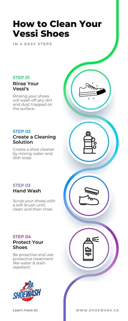 How to Clean Your Shoes in 6 Easy Steps.